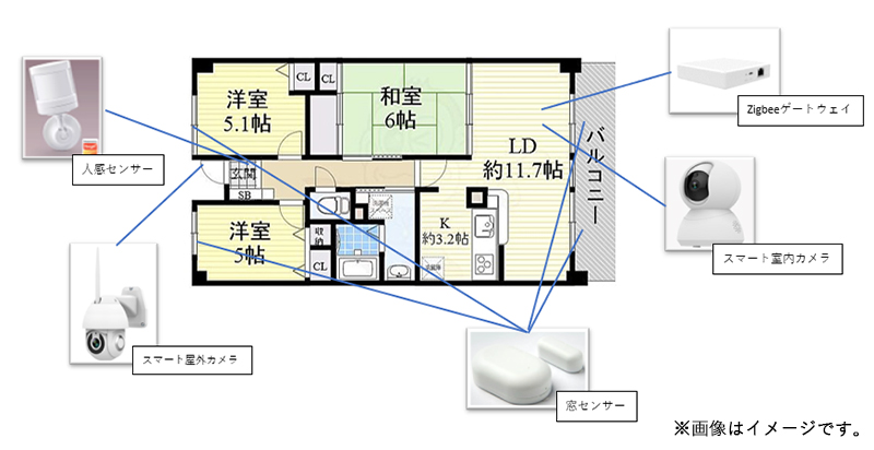 マンション【防犯】パック