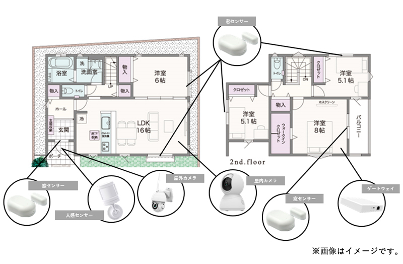 戸建て【防犯】パック